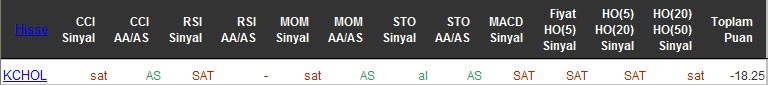 SAT sinyali veren hisseler 05-05-2016
