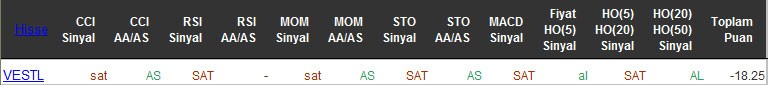 SAT sinyali veren hisseler 05-05-2016