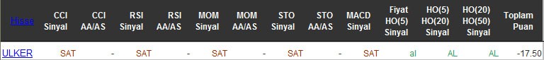 SAT sinyali veren hisseler 05-05-2016