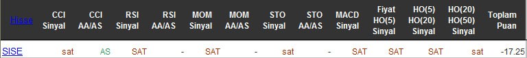 SAT sinyali veren hisseler 05-05-2016