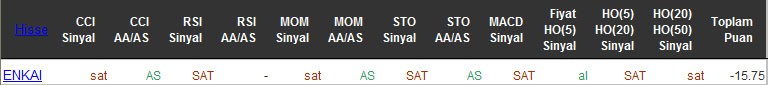 SAT sinyali veren hisseler 05-05-2016