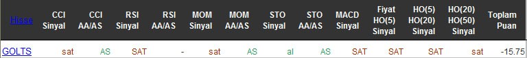 SAT sinyali veren hisseler 05-05-2016