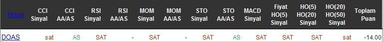 SAT sinyali veren hisseler 05-05-2016