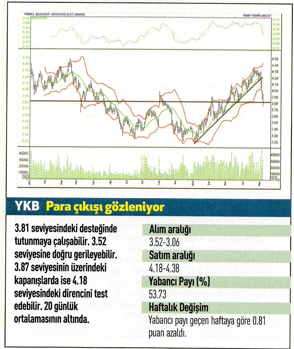 19 hisse için teknik analiz!