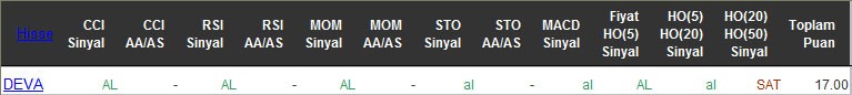 AL sinyali veren hisseler 09-05-2016
