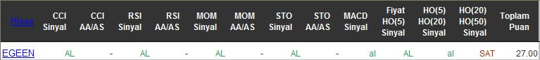 AL sinyali veren hisseler 09-05-2016