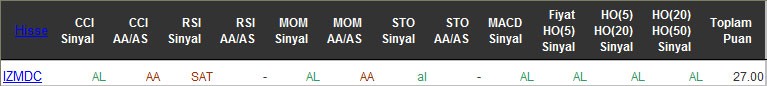 AL sinyali veren hisseler 09-05-2016