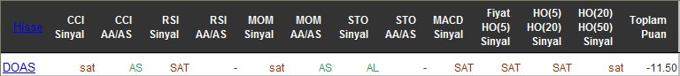 SAT sinyali veren hisseler 09-05-2016