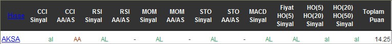 AL sinyali veren hisseler 01-06-2016