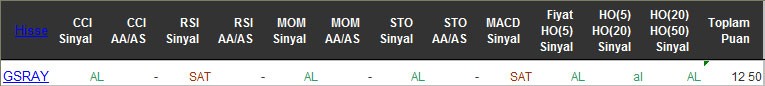 AL sinyali veren hisseler 01-06-2016