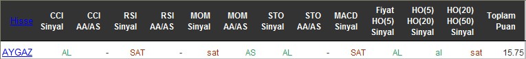 AL sinyali veren hisseler 10-06-2016