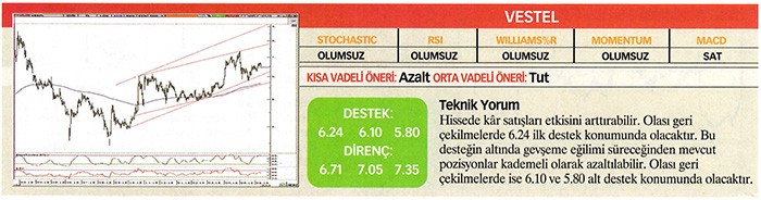 22 hisse için teknik analiz