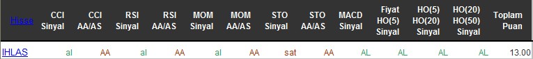 AL sinyali veren hisseler 13-06-2016