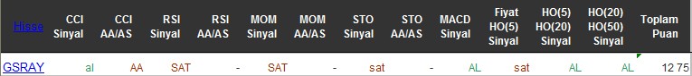 AL sinyali veren hisseler 13-06-2016