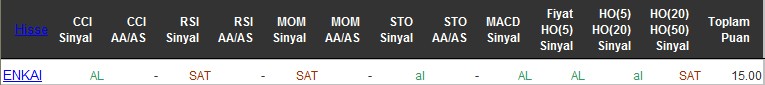 AL sinyali veren hisseler 14-06-2016