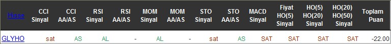 SAT sinyali veren hisseler 15-06-2016