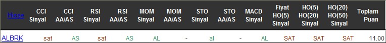 AL sinyali veren hisseler 16-06-2016