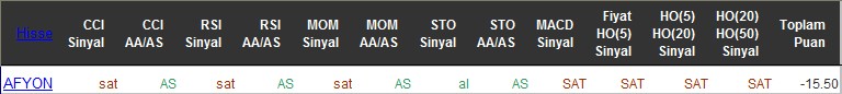 SAT sinyali veren hisseler 16-06-2016