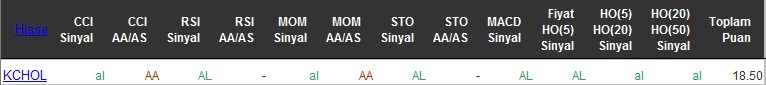AL sinyali veren hisseler 20-06-2016