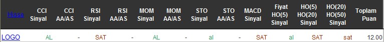 AL sinyali veren hisseler 20-06-2016
