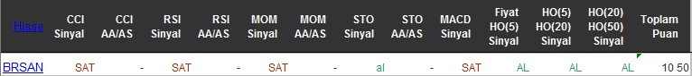 AL sinyali veren hisseler 20-06-2016