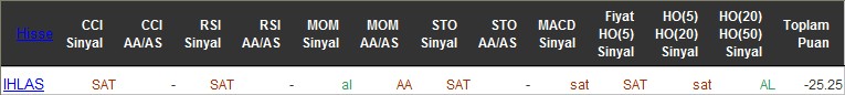 SAT sinyali veren hisseler 20-06-2016