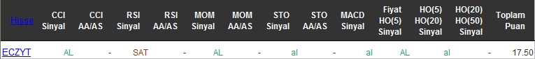 AL sinyali veren hisseler 22-06-2016