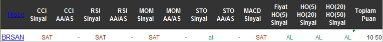 AL sinyali veren hisseler 22-06-2016