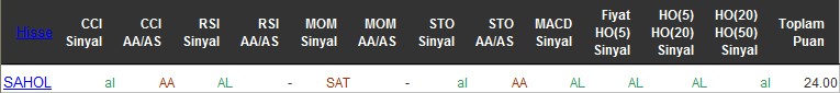 AL sinyali veren hisseler 22-06-2016