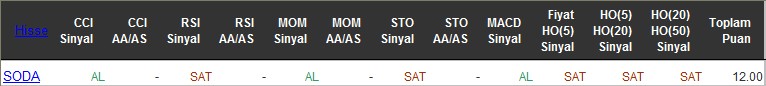AL sinyali veren hisseler 23-06-216