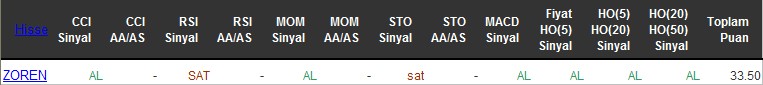 AL sinyali veren hisseler 24-06-2016