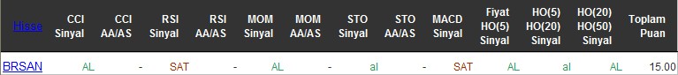 AL sinyali veren hisseler 29-06-2016