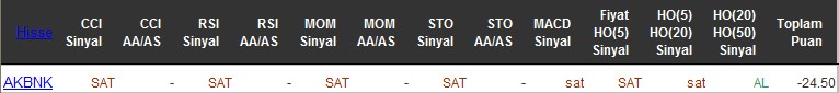 SAT sinyali veren hisseler 29-06-2016