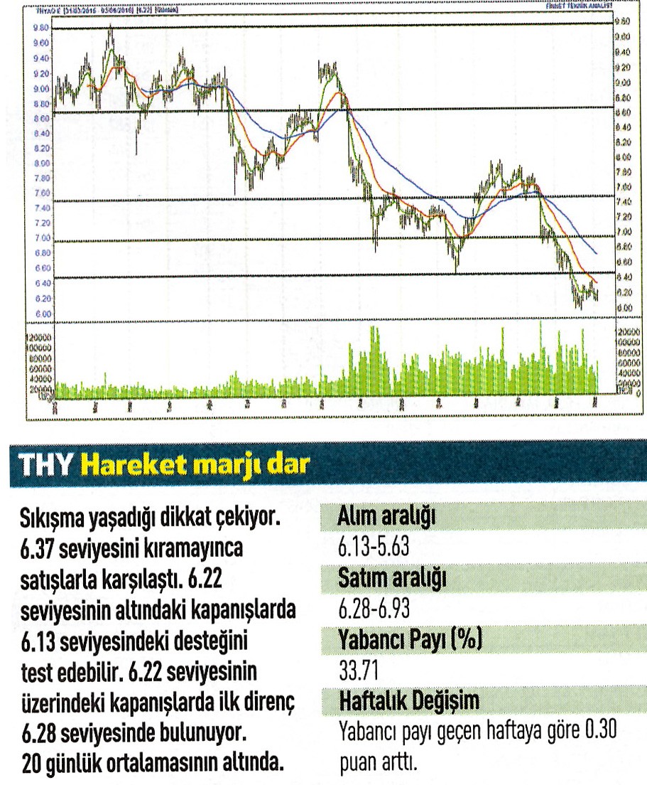 17 hisse için teknik analiz!