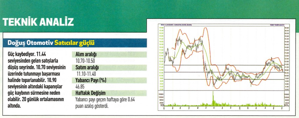 17 hisse için teknik analiz!