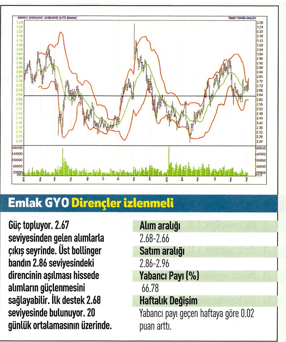 17 hisse için teknik analiz!
