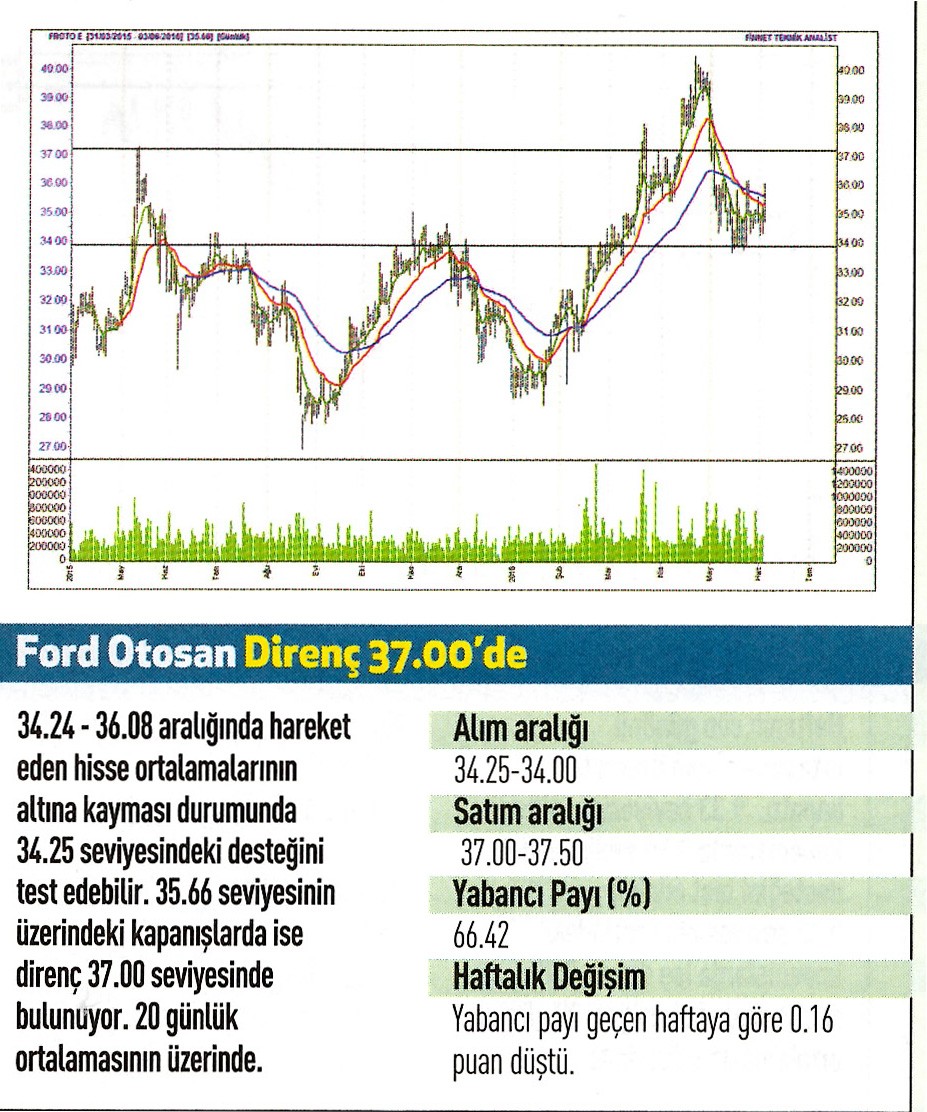 17 hisse için teknik analiz!