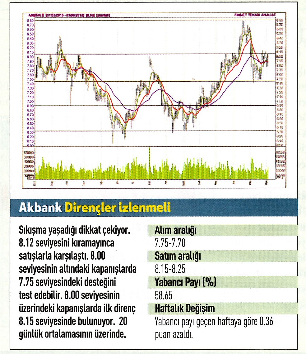 17 hisse için teknik analiz!