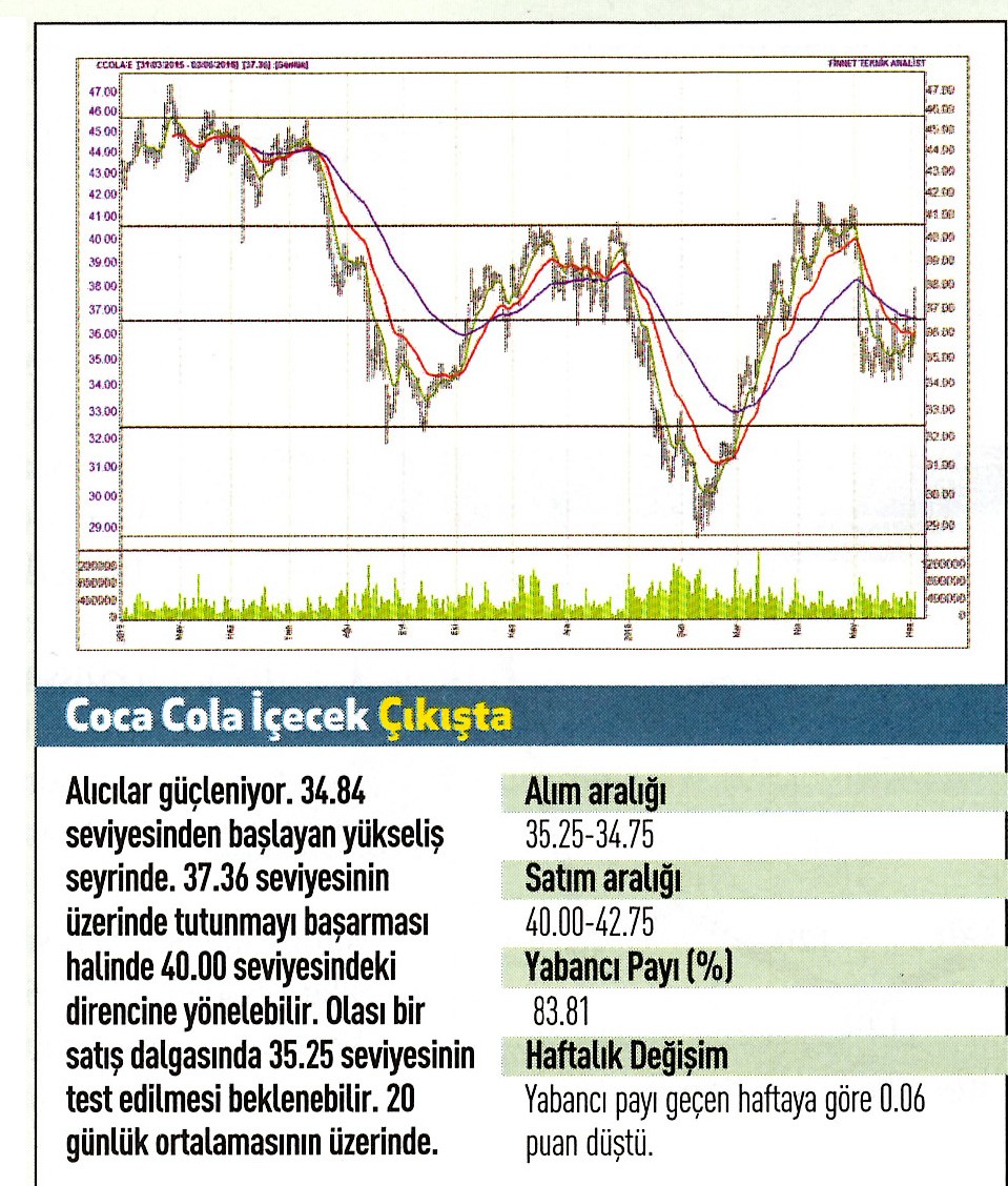 17 hisse için teknik analiz!