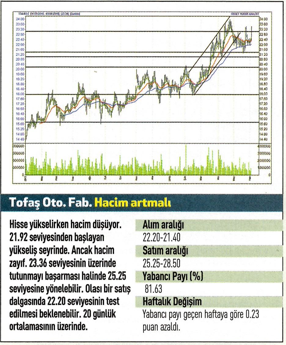 17 hisse için teknik analiz!