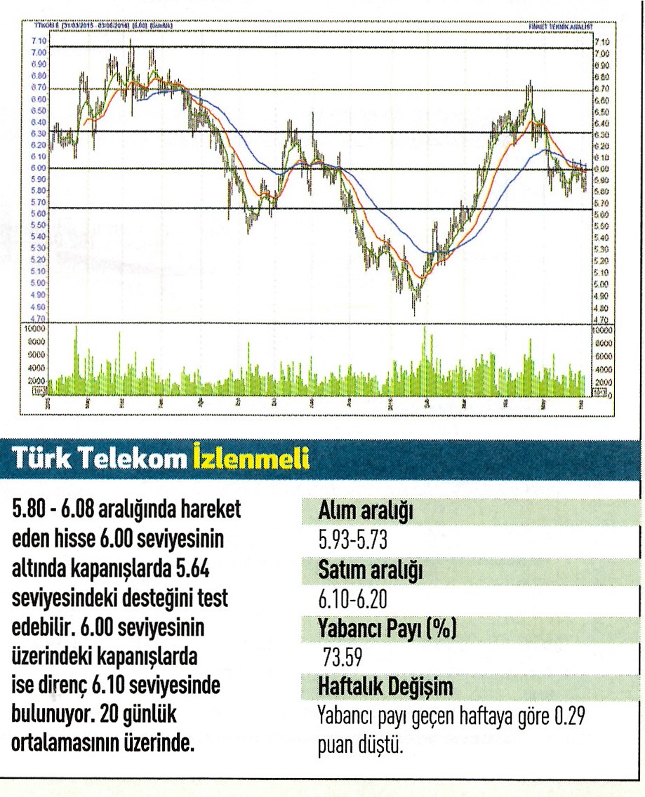17 hisse için teknik analiz!