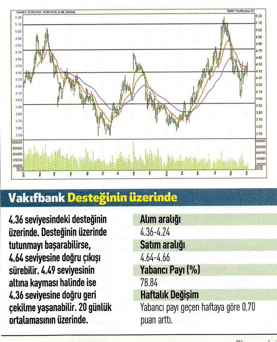 17 hisse için teknik analiz!