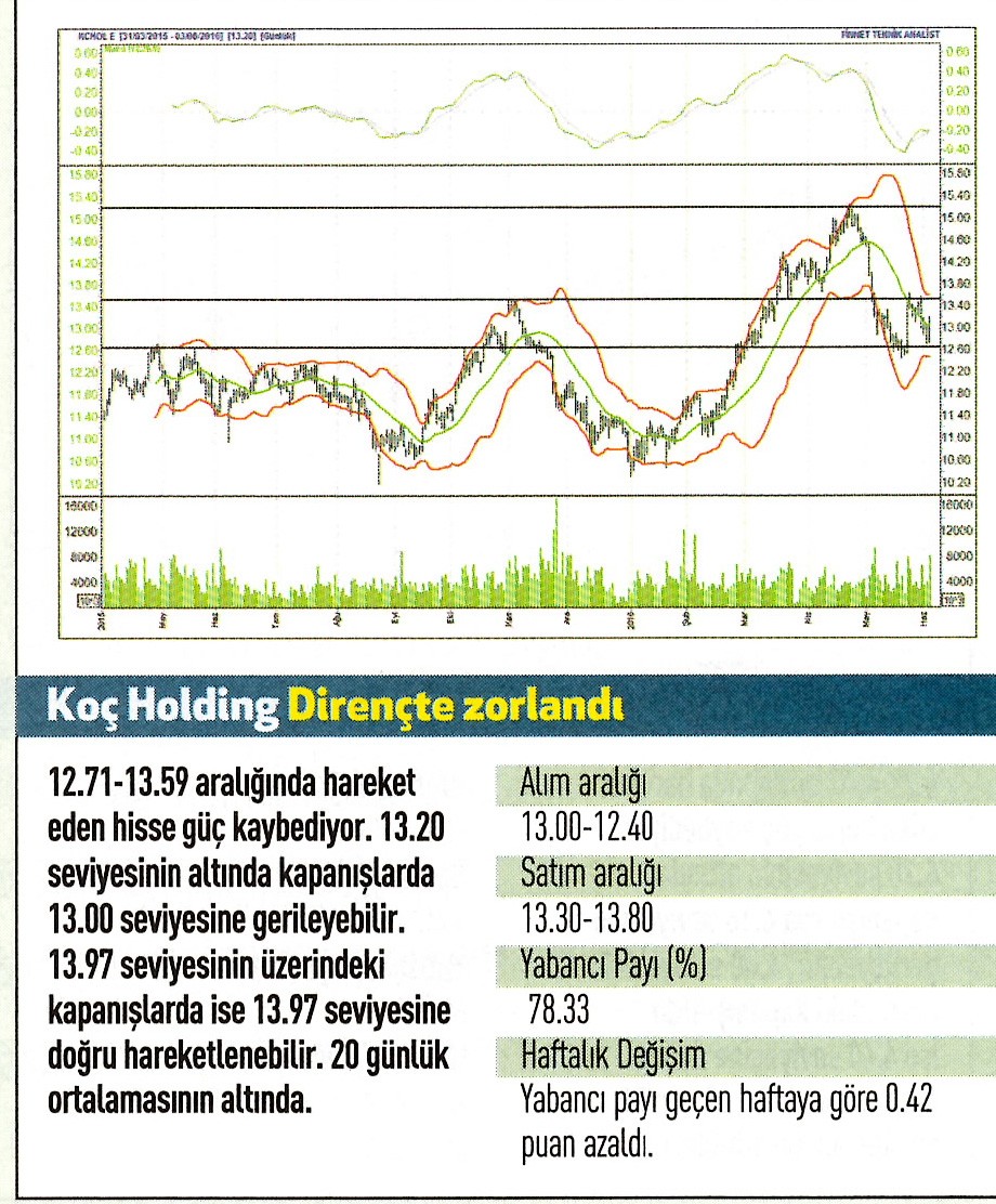 17 hisse için teknik analiz!