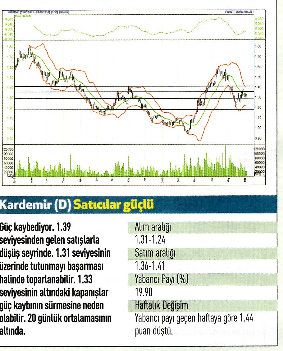 17 hisse için teknik analiz!
