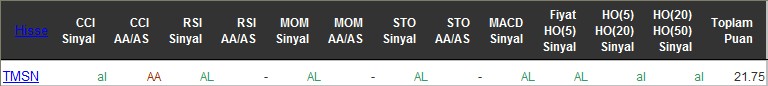 AL sinyali veren hisseler 07-06-2016