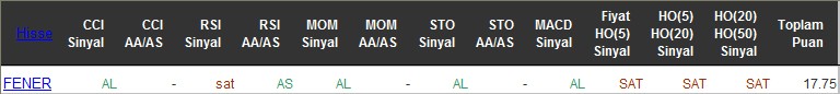 AL sinyali veren hisseler 07-06-2016