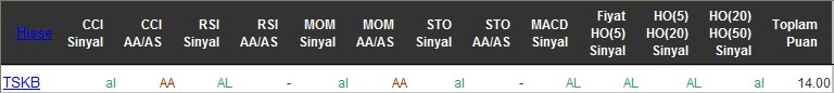 AL sinyali veren hisseler 07-06-2016