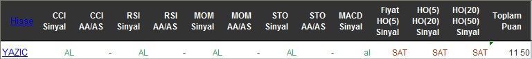 AL sinyali veren hisseler 07-06-2016