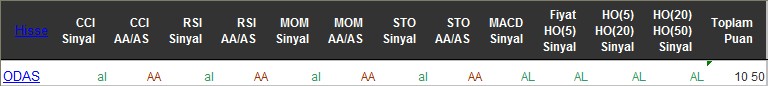 AL sinyali veren hisseler 07-06-2016