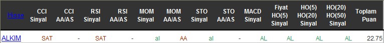 AL sinyali veren hisseler 09-06-2016